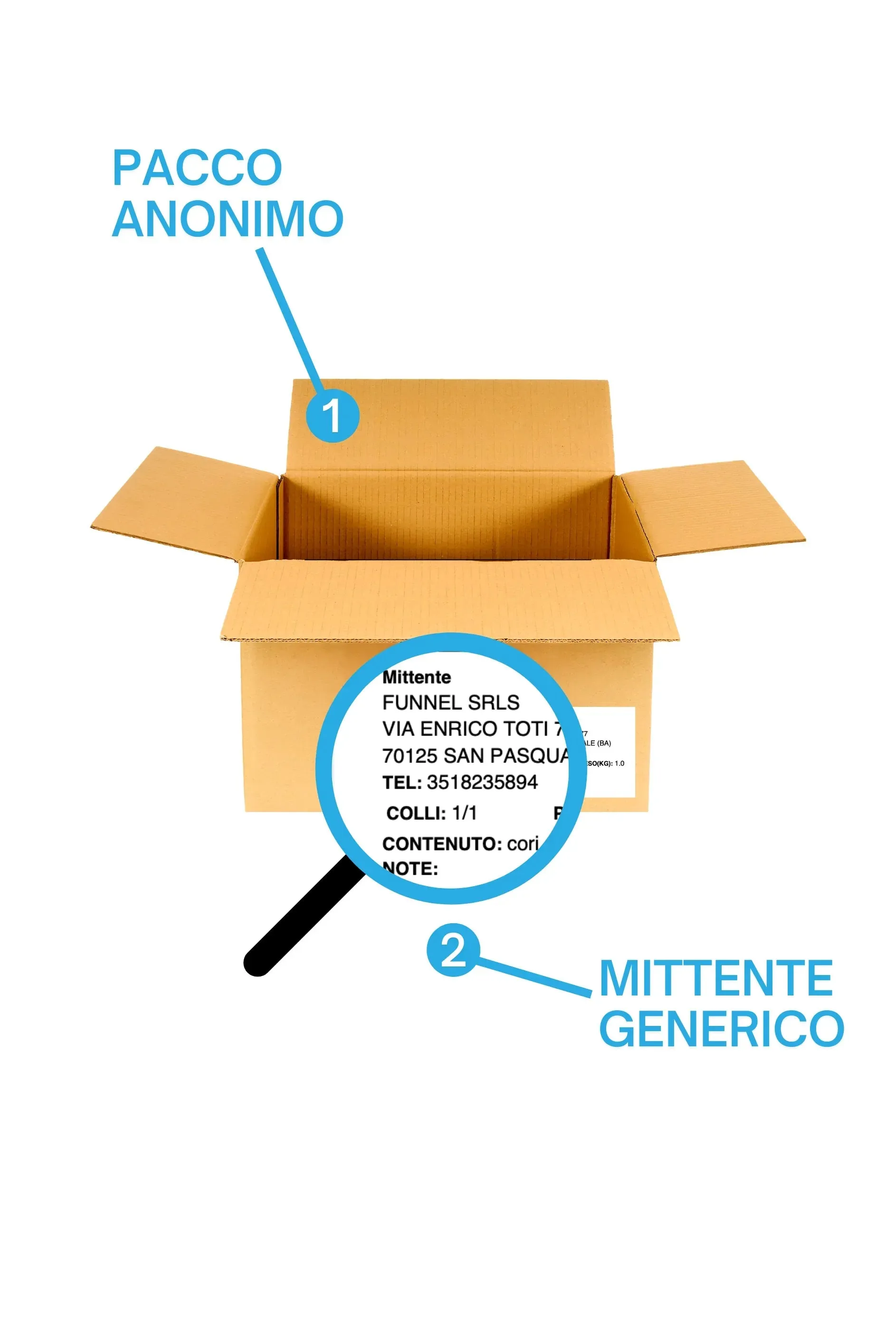 Preservativi Love Match Resistente